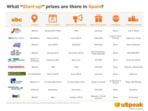 concursos-startups-2014